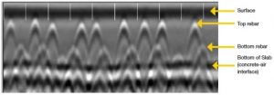 Figure 1: Elevated concrete slab with two layers of rebar.
