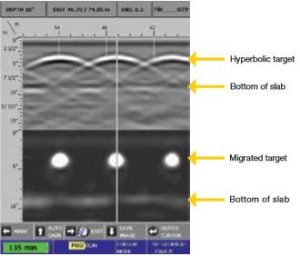 Figure 3: Example of migrated GPR data with a Hilbert Transform applied.